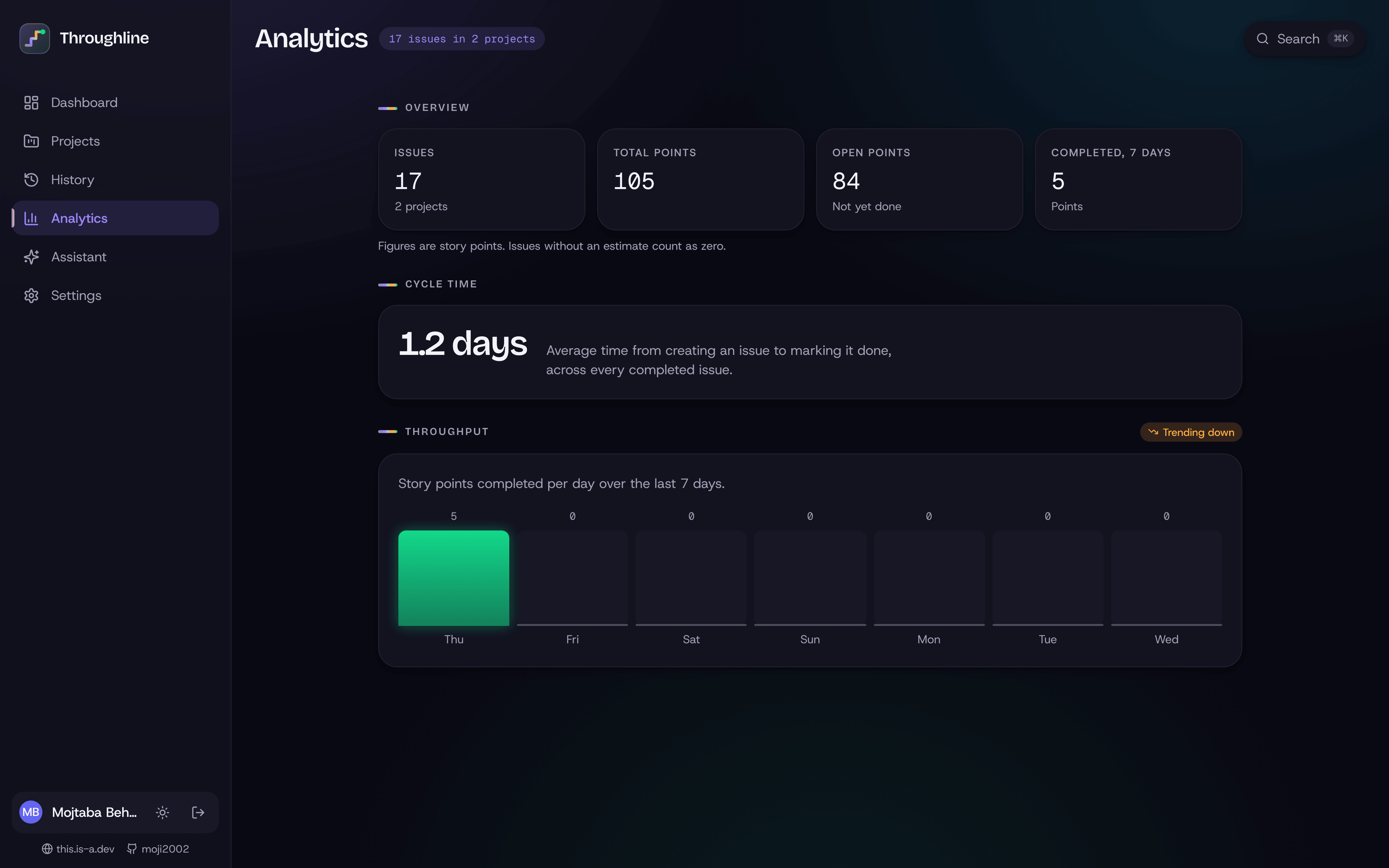 Analytics — cycle time and weekly throughput.