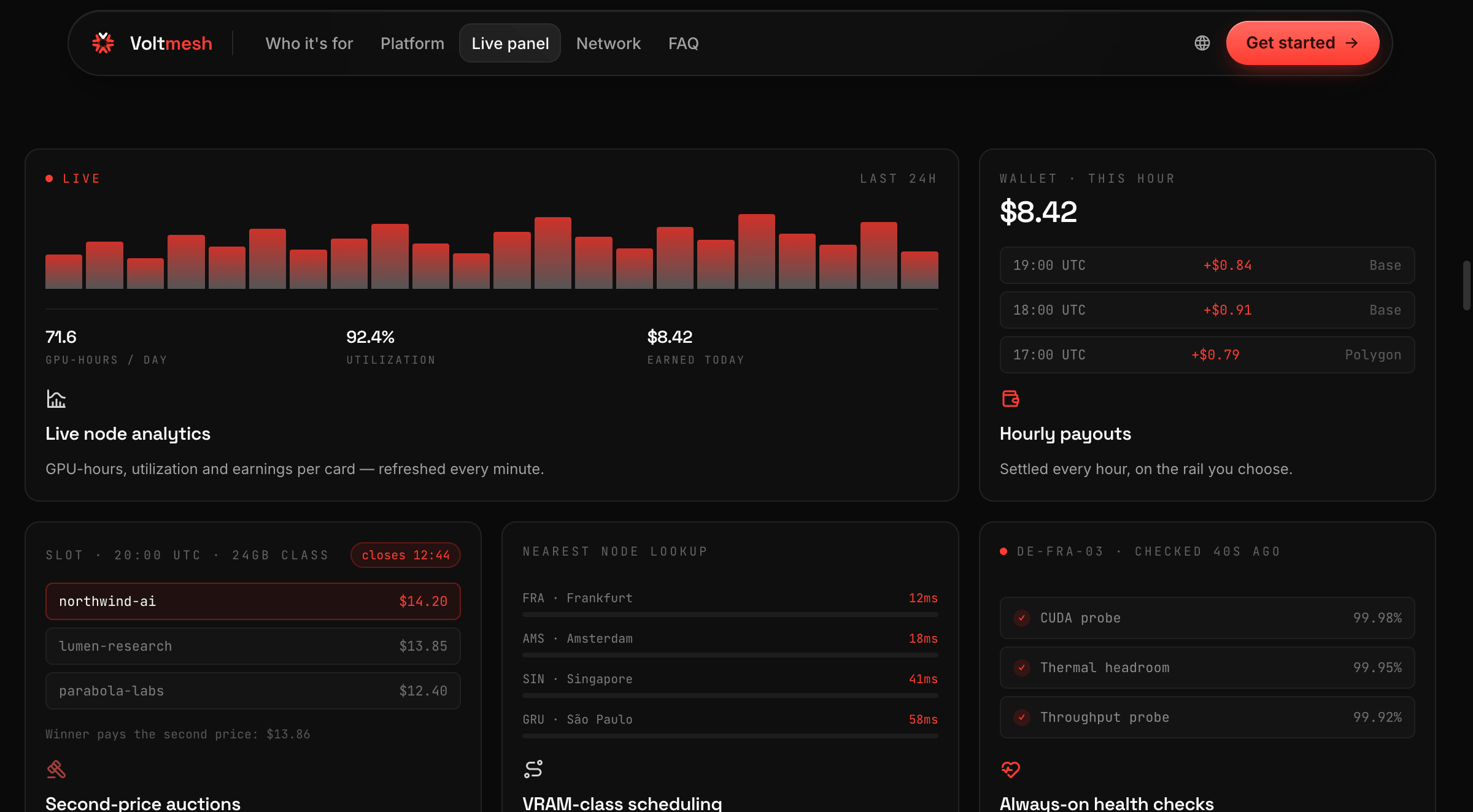 Illustrative marketplace activity, pricing, and network health.